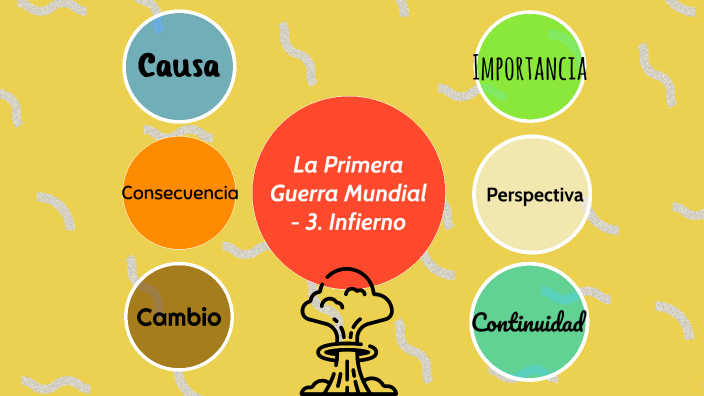Primera Guerra Mundial (Conceptos claves) by Bernabe Piña Guarnizo on Prezi
