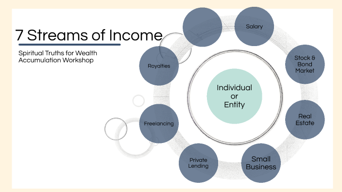 Seven Streams of Income Framework by Alex McKoy on Prezi