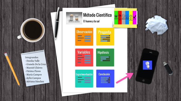 METODO CIENTIFICO by Adriana Isabel Sanchez Laura on Prezi