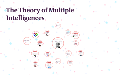 The Theory of Multiple Intelligences by carlid infante on Prezi