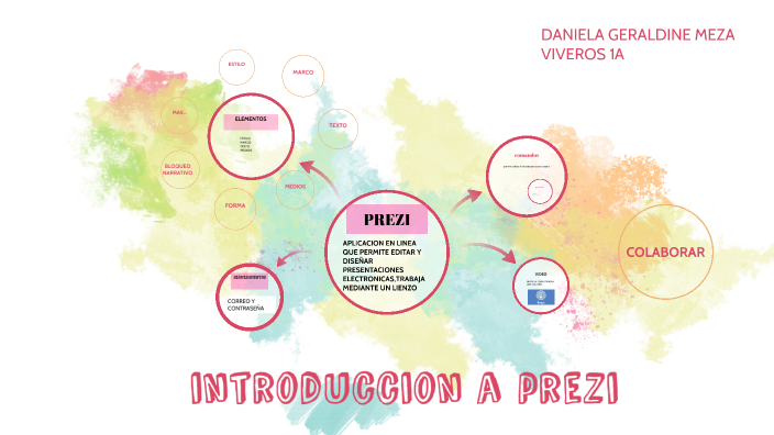 introduccion a prezi by DANIELA GERALDINE MEZA VIVEROS on Prezi