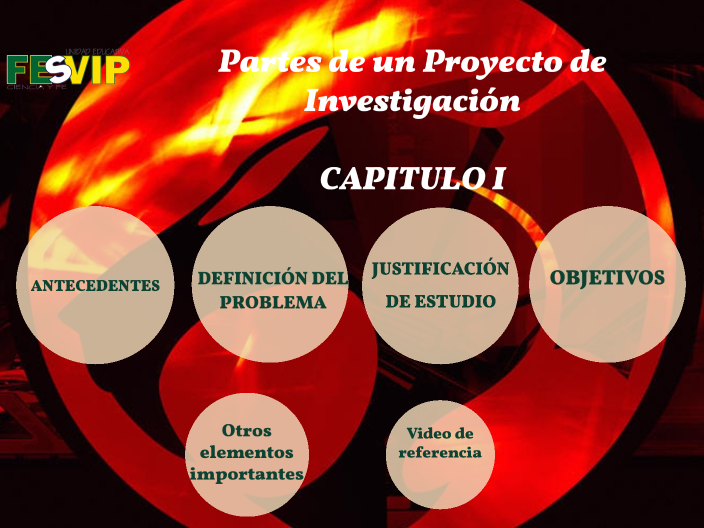 Partes De Un Proyecto De Investigación By Pablo Daniel Huera Tobar