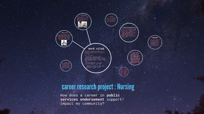 nursing career research paper outline