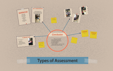 Types of Assessment by on Prezi