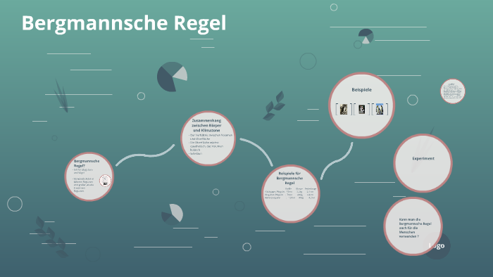 Bergmannsche Regel by sultan mehmet on Prezi