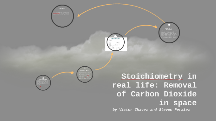 stoichiometry-in-real-life-removal-of-carbon-dioxide-in-spa-by-steven-peralez