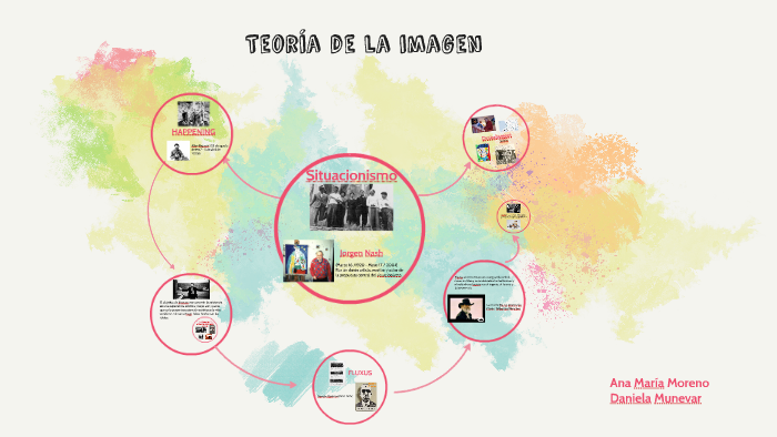 Teoria de la imagen by on Prezi