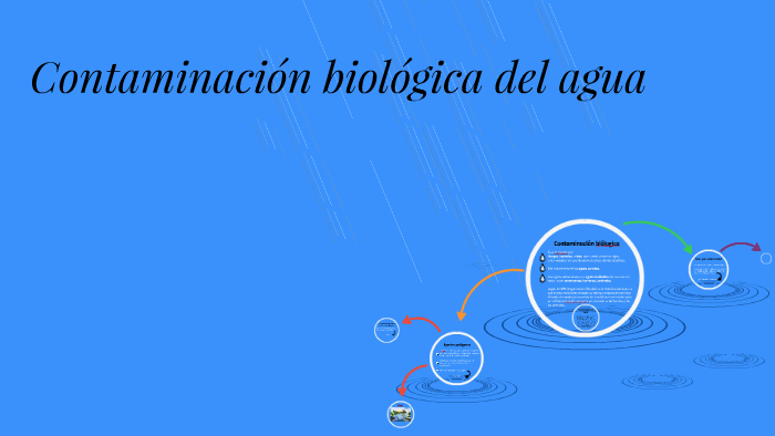 Contaminación Biológica Del Agua By On Prezi 0596