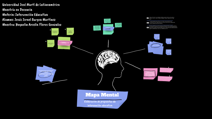 Mapa Mental by Jesus Israel Burgoa Martinez Burgoa Martinez on Prezi