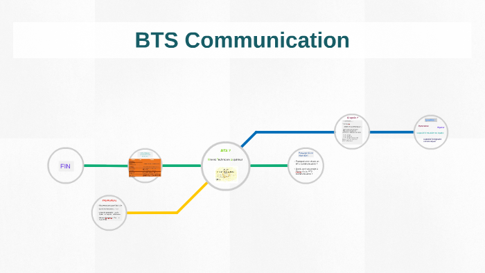 BTS Communication by Sarah Montana on Prezi