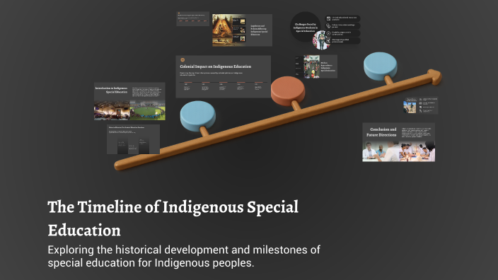 The Timeline of Indigenous Special Education by Kenzie Heath on Prezi