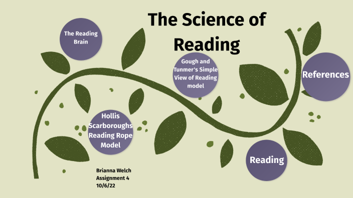 The Science of Reading by Brianna Welch on Prezi
