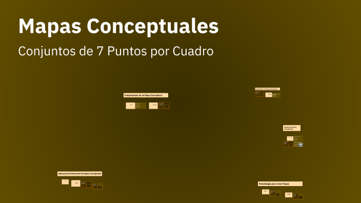 Mapas Conceptuales by Isabella Nazar on Prezi
