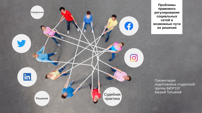 Проблемы правового регулирования социальных сетей и возможные пути их ...