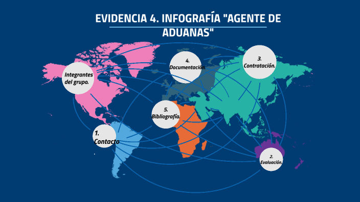 Evidencia 4 Infografía Agente De Aduanas By Xiomara Gonzalez On Prezi 3073