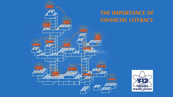 THE IMPORTANCE OF FINANCIAL LITERACY by Brooke Jackson on Prezi