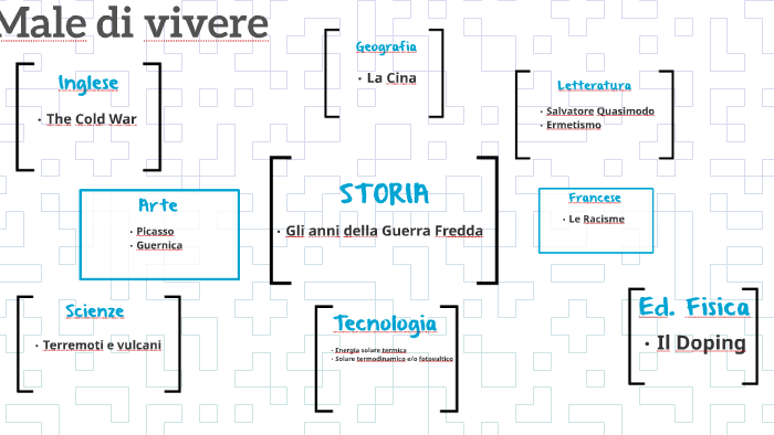 Male di vivere by Samuel Schettino on Prezi