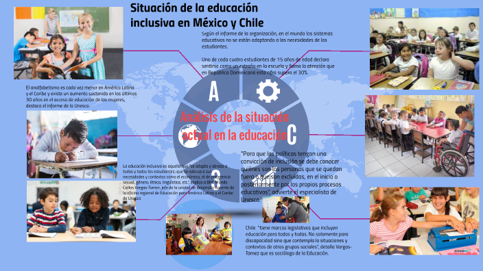 Desafíos De La Educación Inclusiva En América Latina eroppa.com