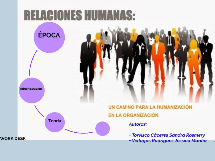 Teorias De Las Relaciones Humanas By Sandra Rosmery Torvisco Caceres On Prezi 7324