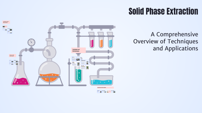 Solid Phase Extraction by ARUN RAJ on Prezi