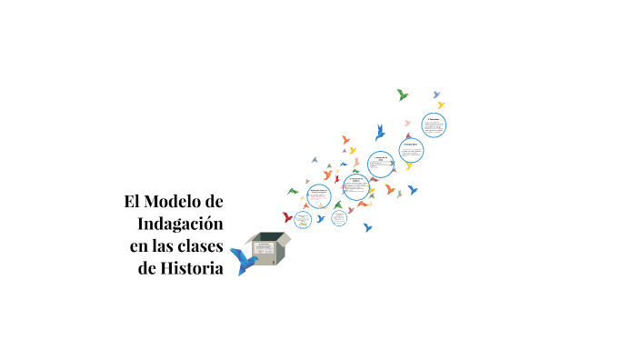 Unab_El Modelo de Indagación by Gabriela Vásquez on Prezi Next