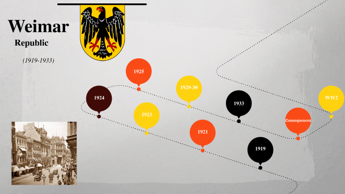 Weimar Republic by Nahia Olmo on Prezi