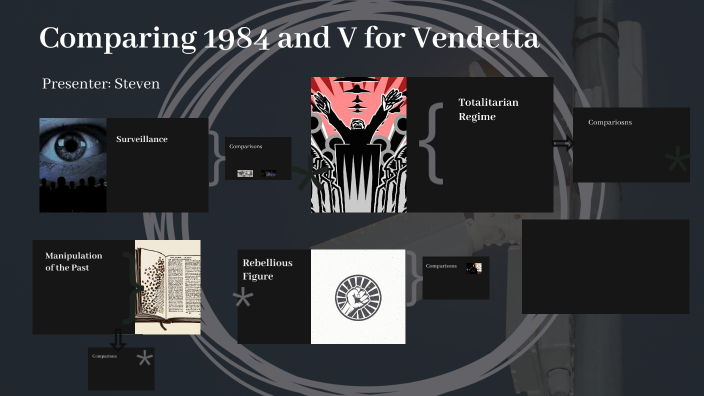 1984 and v for vendetta comparison essay