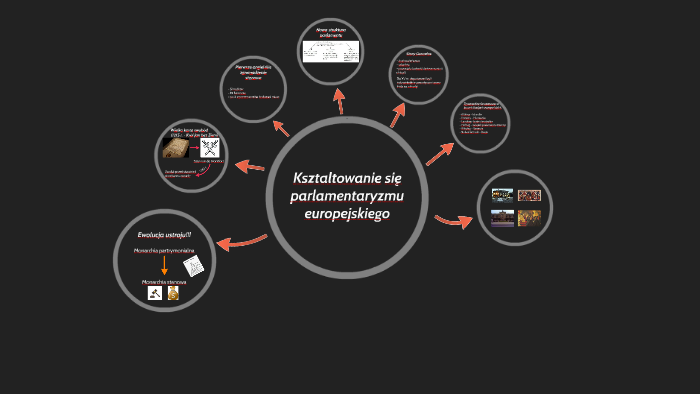 Sprawdzian Z Hisu Ksztaltowanie Sie Europy Ksztaltowanie się parlamentaryzmu europejskiego by Michał Ostrowski on
