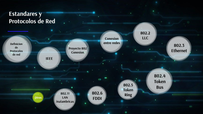 Estandares y Protocolos de red by Eduardo FG on Prezi