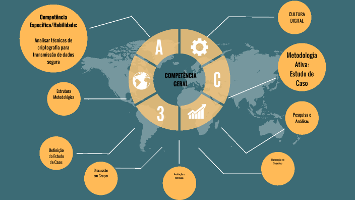 MAPA MENTAL by GRACIELA PAVELACKI OLIVEIRA on Prezi