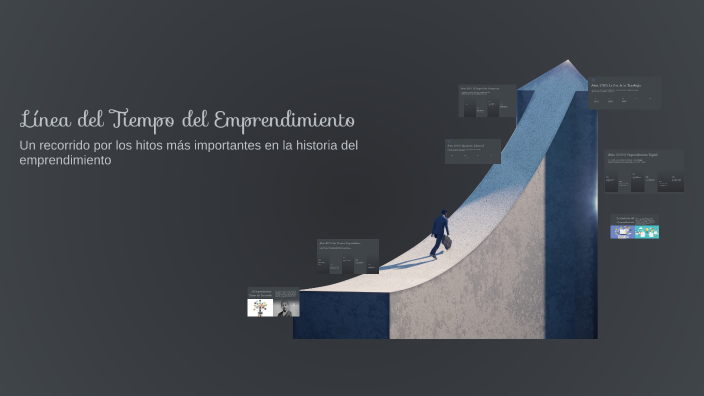 Línea del Tiempo del Emprendimiento by Joseph Felipe Hernández on Prezi