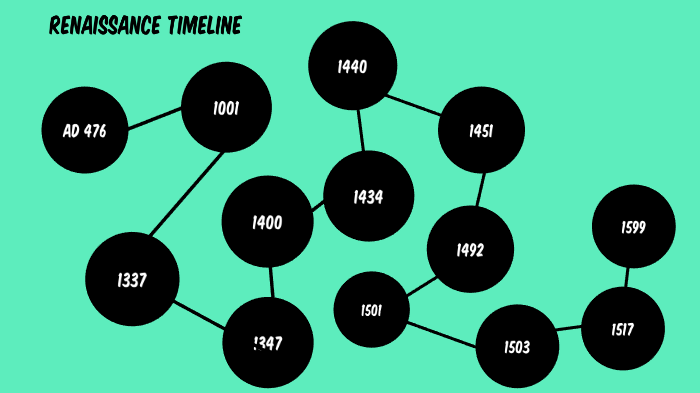 renaissance timeline by Leland Bradford on Prezi