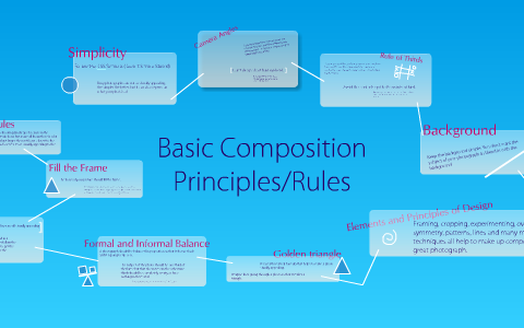 Basic Composition Principles/Rules by Jada Wright on Prezi