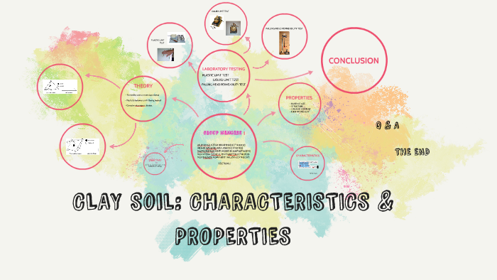 CLAY SOIL: CHARACTERISTICS & PROPERTIES by Mohd Nashriq Labeni on Prezi