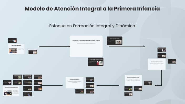 Modelo de Atención Integral a la Primera Infancia by Pablo Artiga on Prezi