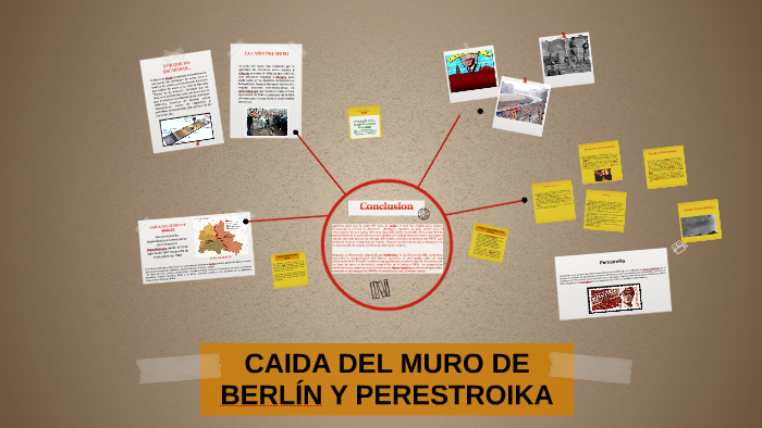 CAIDA DEL MURO DE BERLIN Y PERESTROIKA by Nacho Arias on Prezi Next