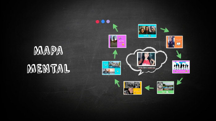 MAPA MENTAL by tatiana londoño on Prezi