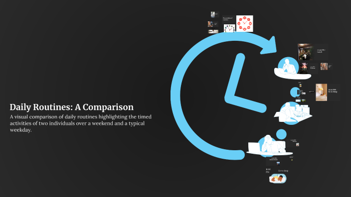 Daily Routine Comparison Daily Routines: A Comparison by Donovan Fallas on Prezi