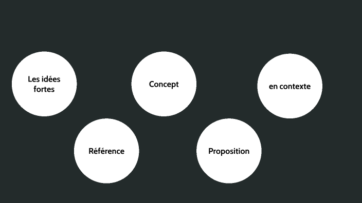 Commencer par pourquoi by Tesfay Donascimento on Prezi