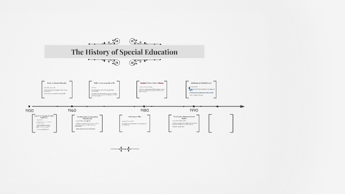 The History of Special Education by Aaron Furry on Prezi