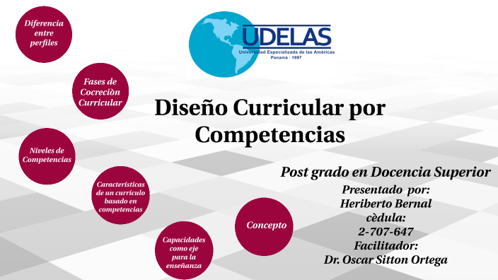 Diseño Curricular por Competencia by Heriberto Bernal on Prezi