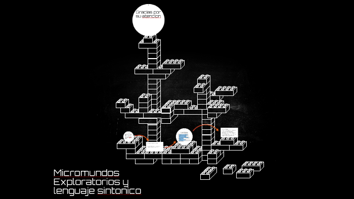 Micromundos Exploratorios y lenguaje sintonico by marco antonio nuñez
