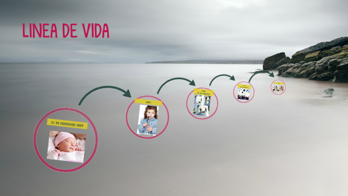 LINEA DE VIDA by Carolina Correa Navarro on Prezi