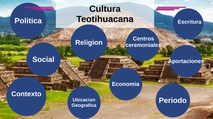 Palabras Relacionadas Con La Cultura Teotihuacana