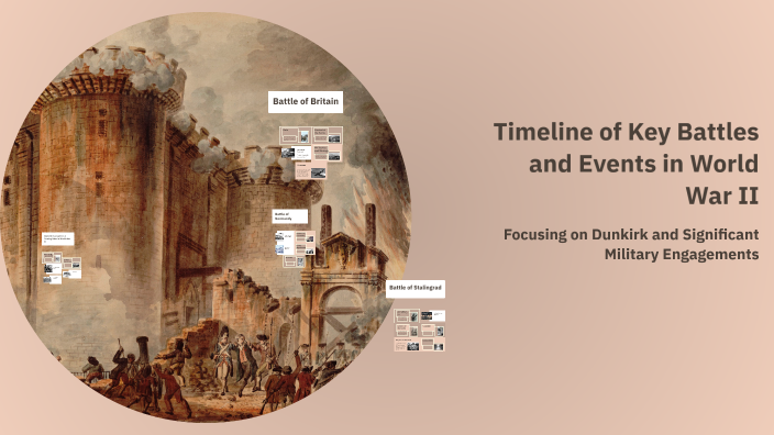 Timeline of Key Battles and Events in World War II by Grainne ...