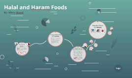 Is food what haram What is