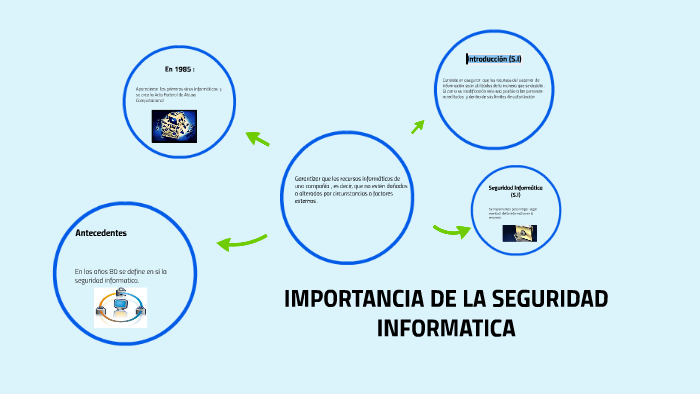 IMPORTANCIA DE LA SEGURIDAD INFORMATICA EN LAS EMPRESAS by Gabriel . on