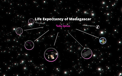 Life Expectancy of Madagascar by Nelly Spinas on Prezi