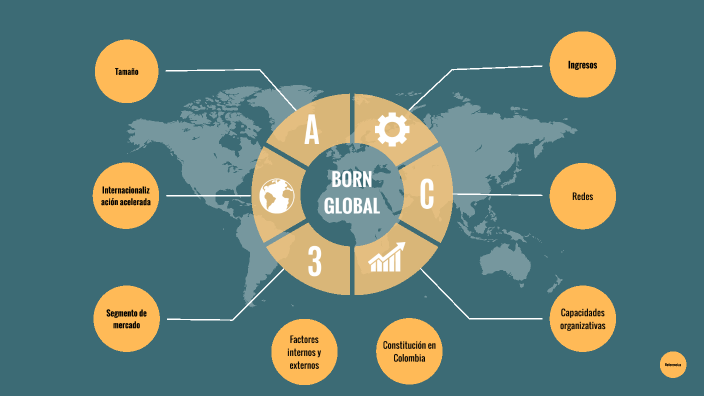 Born global by Ana Marcela Bravo on Prezi Next