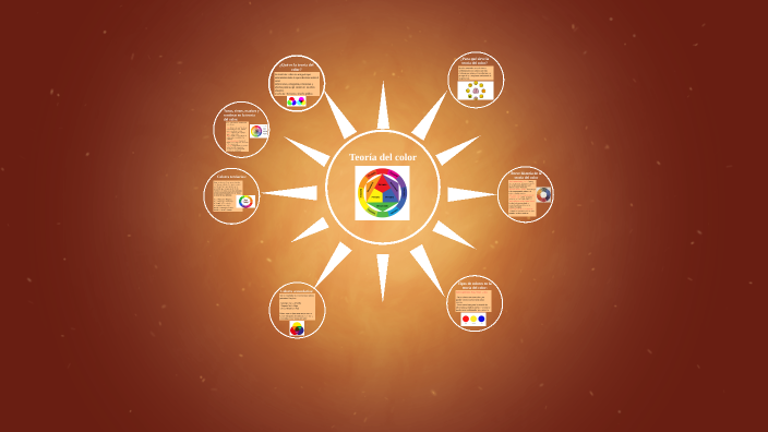 Teoría del color by Juan Camilo on Prezi